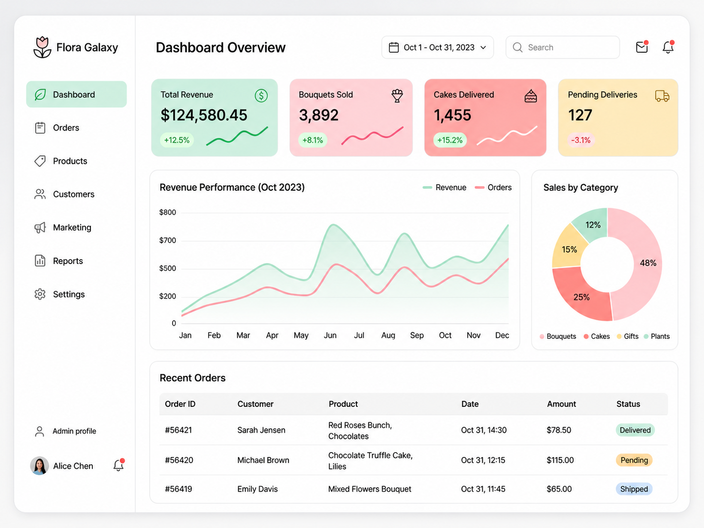 Dashboard App project